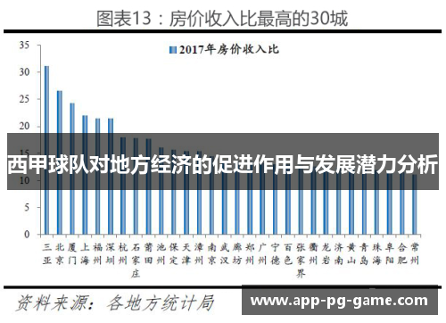 西甲球队对地方经济的促进作用与发展潜力分析 西甲球队对地方经济的促进作用与发展潜力分析