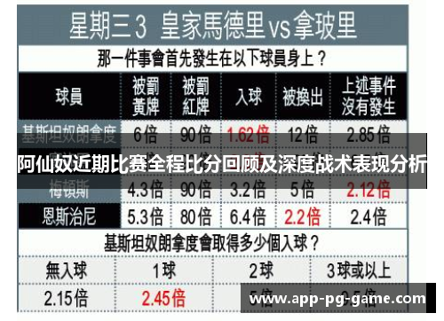 阿仙奴近期比赛全程比分回顾及深度战术表现分析