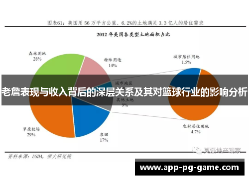 老詹表现与收入背后的深层关系及其对篮球行业的影响分析 老詹表现与收入背后的深层关系及其对篮球行业的影响分析