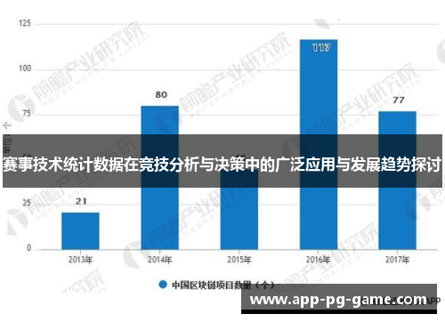 赛事技术统计数据在竞技分析与决策中的广泛应用与发展趋势探讨